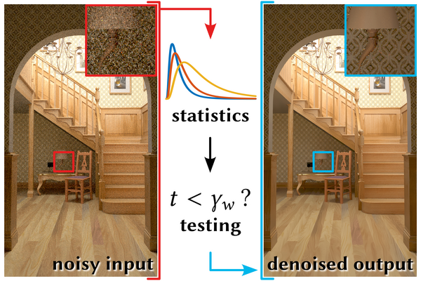 Representative Image: Image illustrating the proposed denoising method, created by the paper authors. The “Wooden Staircase” scene has been created by Wig42 (https://blendswap.com/profile/130393) under the CC BY 3.0 license.